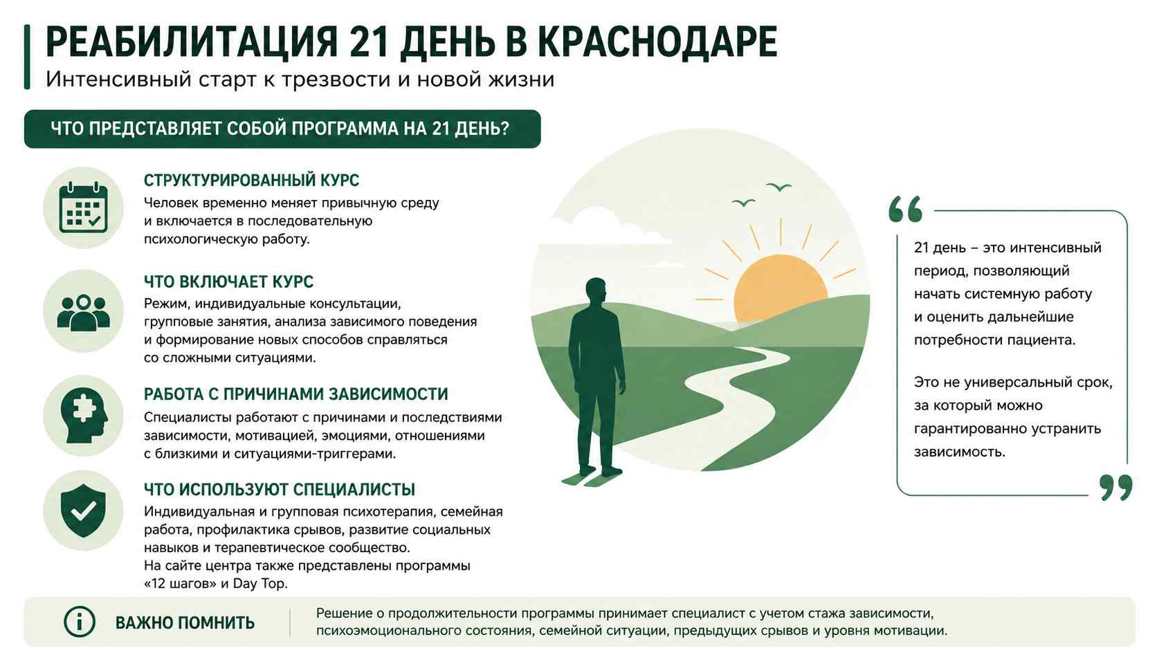 Инфографика о программе реабилитации на 21 день для жителей в Орле: структурированный курс, индивидуальная и групповая психотерапия, работа с мотивацией и профилактика срывов.